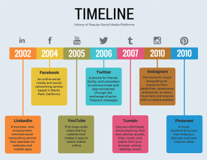What Is a Timeline Infographic?