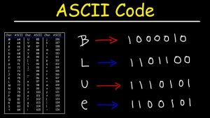 Decoding Decimal to ASCII